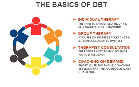 Dbt Full Form Direct Benefit Transfer Department Of Biotechnology