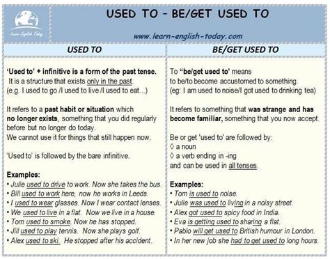 Used To Vs To Be To Get Used To Learnenglish Grammar Nerd English