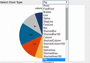 How To Create Chart By Programmatically In Asp Net