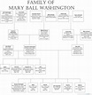 Mary Ball Washington | The Life and Legacy of the "Grandmother of our ...