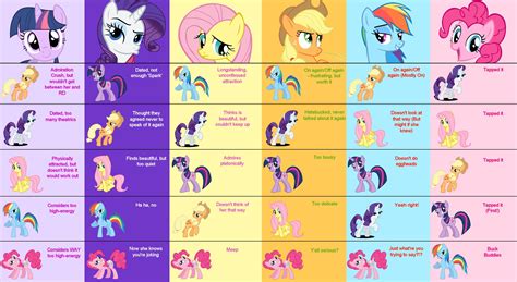 Pony Thought Chart Rainbow Dash Fluttershy My Little Pony Friendship