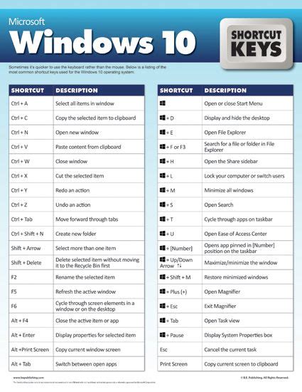 Microsoft Windows 10 Shortcut Keys Word Shortcut Keys Microsoft