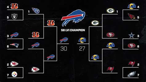 Nfl Playoff Predictions Who Will Win Super Bowl 56 Sports Illustrated