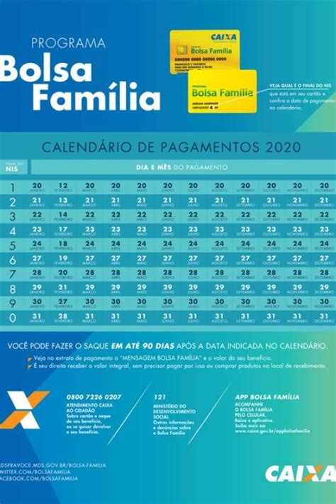 Alternâncias no calendário do bolsa família 2021. Pagamento do Bolsa Família 2020 começa nos próximos dias ...