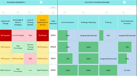 Best Organizational Readiness For Change Assessment Guide With