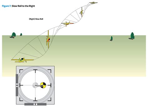 Flying Precision Rolls The Secrets To Smooth Well Positioned