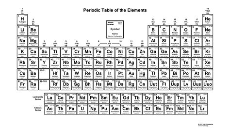 Periodic Table With Electron Configurations Pdf 2015 Periodic Table