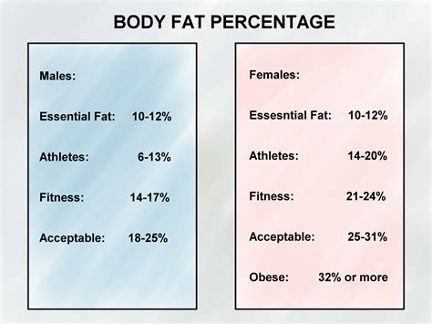 How To Estimate Body Fat At Home Haiper