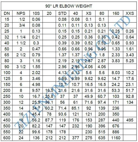 90 Degree Astm A234 Wpb Elbow 16 Long Radius Sch 80 Seamless Steel