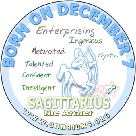 Read astrology prediction for all zodiac signs horoscope december 7, 2020, daily horoscope December 7 Zodiac Horoscope Birthday Personality ...