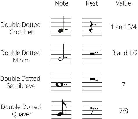 Grade 5 Music Theory Notes You Need To Know Jade Bultitude