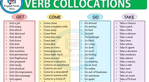 Verb Collocation Archives English Study Here