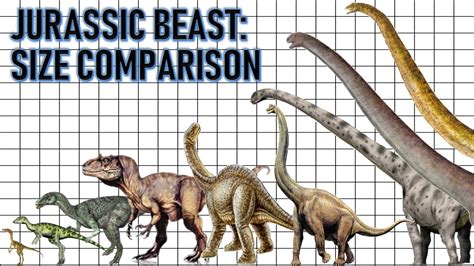 All Jurassic Dinosaurs A Size Comparison Youtube
