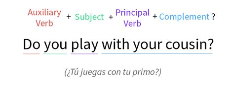 So $1,000 now is the same as $1,100 next year (at 10% interest). Formas del presente simple - Gramática - GCFGlobal Idiomas