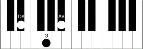 Since this is a major scale, each triad in this will also be a major. D# Piano Chord - How to play the D Sharp Major Chord ...