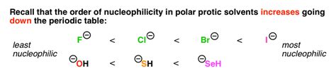 Deciding Sn1sn2e1e2 3 The Solvent Master Organic Chemistry