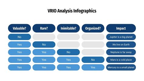 Vrio Analysis Infographics Google Slides Powerpoint