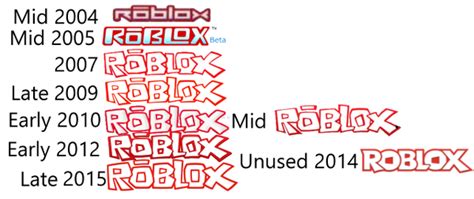 Roblox Logo History Logopedia Free Robux Hack No Human Verification