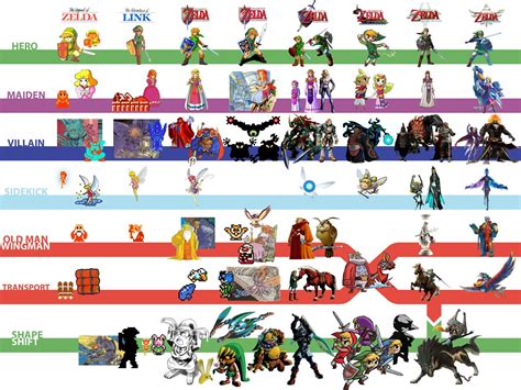 The Evolution Of The Characters Of Zelda Gaming