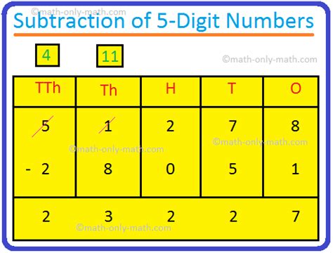 5 Digit Minus 5 Digit Subtraction With Comma Separated Thousands A 5