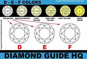 D E F Colorless Diamond Color Chart Diamond Color Chart Colored