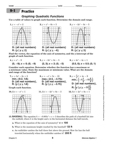 Translations Of Quadratic Functions Worksheet