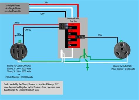 A 50 amp service is usual at 120 volts. 50 Amp Rv Breaker Wiring Diagram