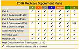 Medicare Supplement Plans Comparison Chart 2016 Photos