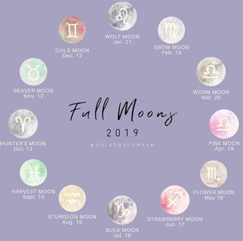 Pin By Jenny Weiss On Magical Moon Moon Names Full Moon Names Cold Moon
