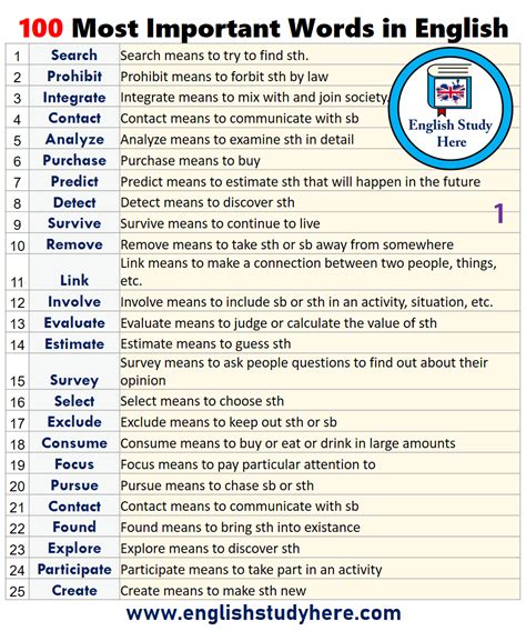 Most Important Words Definitions English Study Here