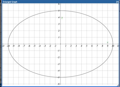 Answered Give The Equation For The Ellipse Bartleby