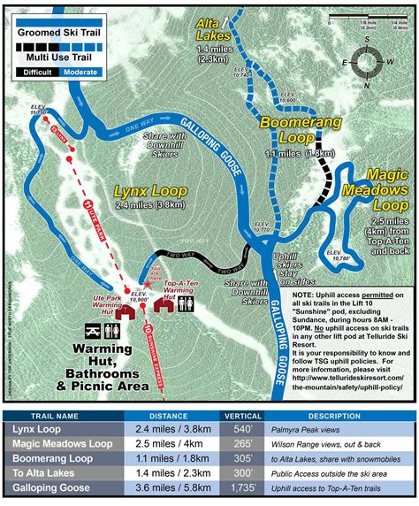 Cross Country Skiing Trail Map Telluride Nordic Trail Map