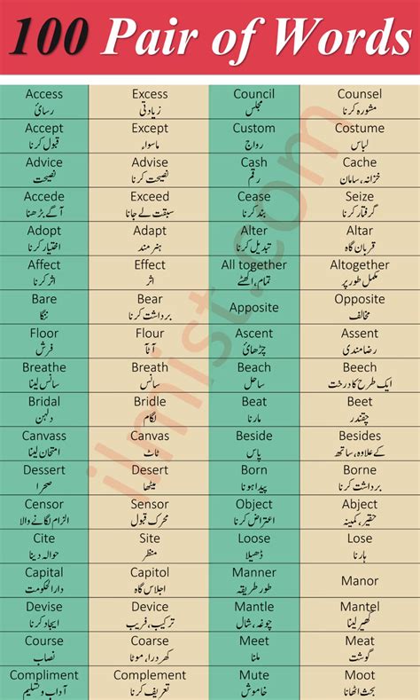100 List Of Important Pair Of Words With Urdu And Hindi Meanings