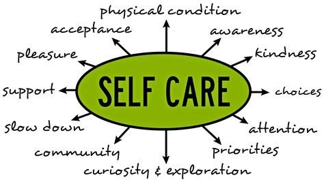 How To Develop A Self Care Plan Evolve Mentor