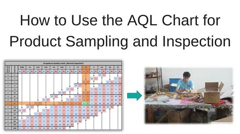 How To Use The AQL Table For Product Sampling And Inspection YouTube