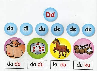 Latih tubi mengeja adalah perlu berdasarkan pendekatan pelbagai deria ( multisensory) kaedah suku kata: PEMULIHAN KHAS: BAHAN BACAAN
