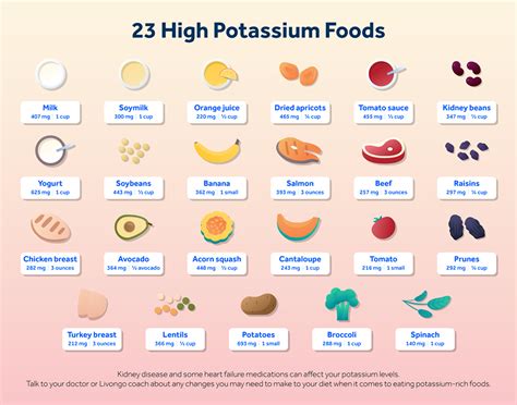 Eat Potassium Rich Foods To Lower Your Blood Pressure Livongo