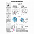 Wandkarte Atombau-Atommodelle / Molekülmodelle / Chemie Lehrmittel ...