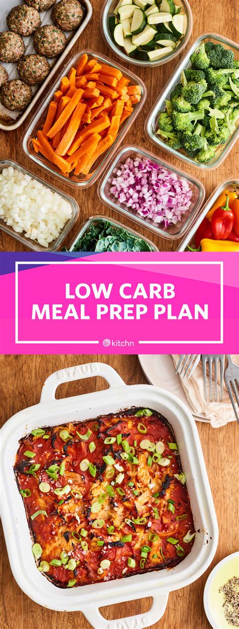 Fast Low Carb Meal Prep In Under 2 Hours Kitchn Paleo Meal Plan