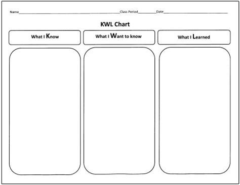25 Language Arts Graphic Organizers For You And Your Kids