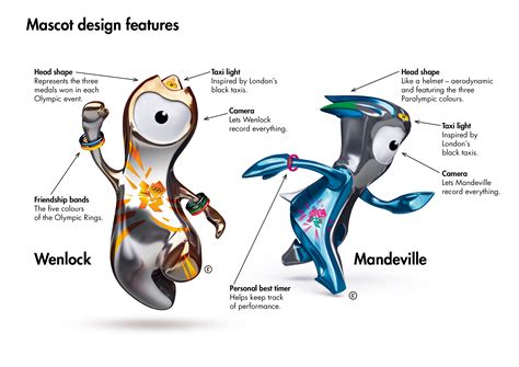 The Olympic Mascots