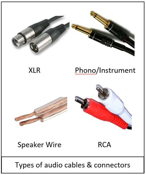 Pa System Guide Part 2