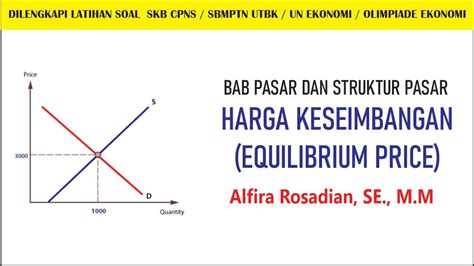 Harga Keseimbanganbab Pasar Dan Terbentuknya Harga Pasar Youtube