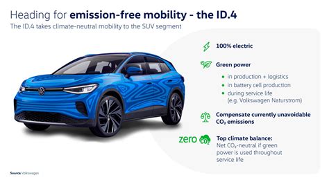 “the Id4 To Become An Electrically Powered World Car” Volkswagen