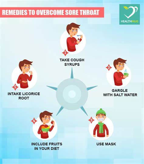 List 90 Pictures Symptoms Of Sore Throat And Headache Superb