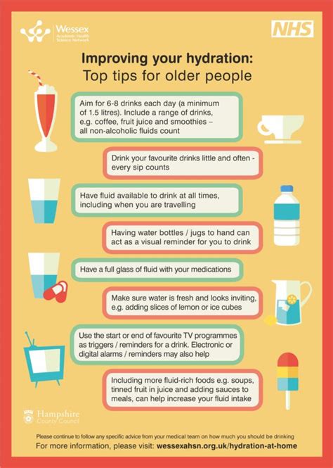 Communicare Hydration In Older People Free Resources Developed By