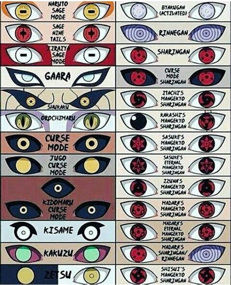 Naruto Jutsu List English Narutojulh