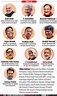 New Cabinet Ministers In India | online information