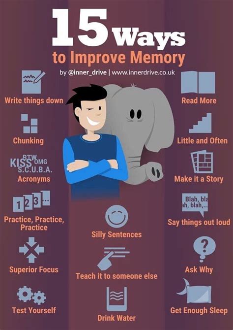 Pin By James Bewsey On Infographics How To Memorize Things Study