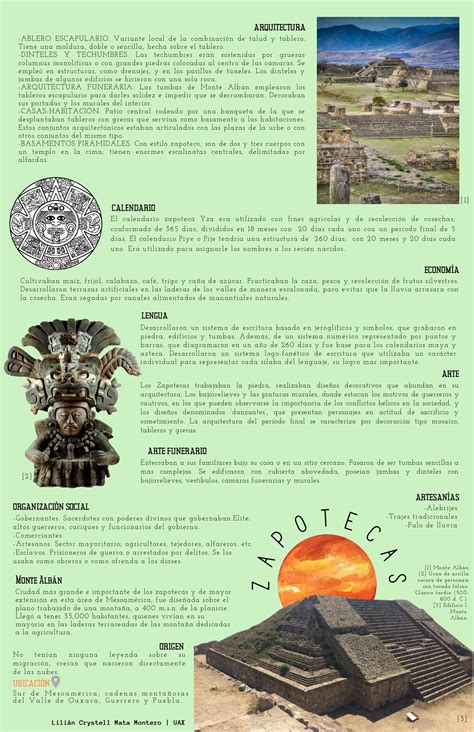 Infographic Zapotec culture Measoamerican Cultures Inforgrafía de la